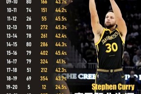 维基体育APP-库里连续三场比赛得分超过刷新纪录，老鹰不断突破！